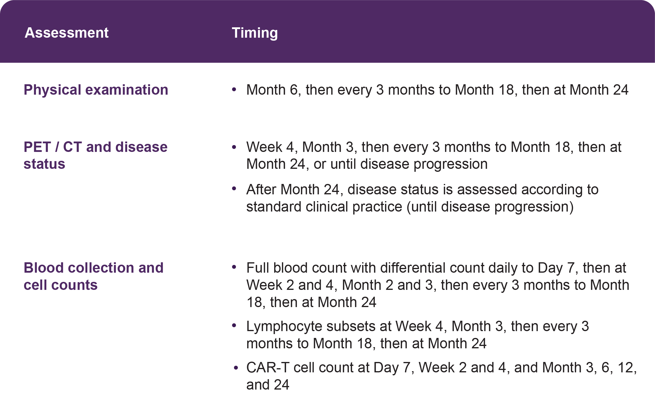 Table - Example follow-up schedule after YESCARTA® infusion